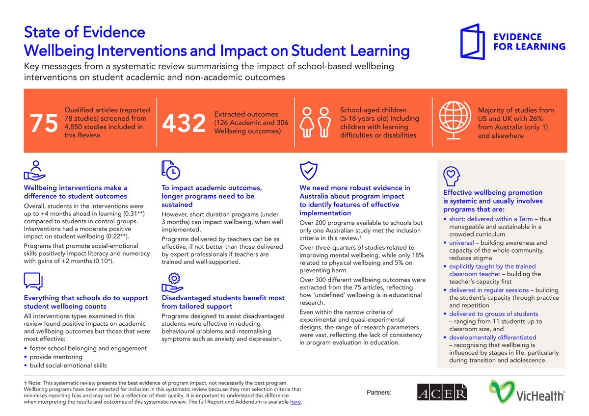 E4 L Wellbeing Systematic Review infographic 5 0