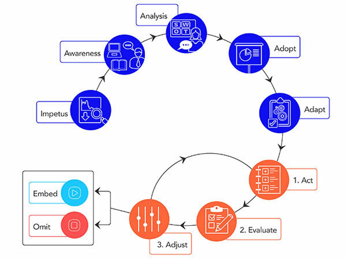 E4 L simple innovation cycle 2