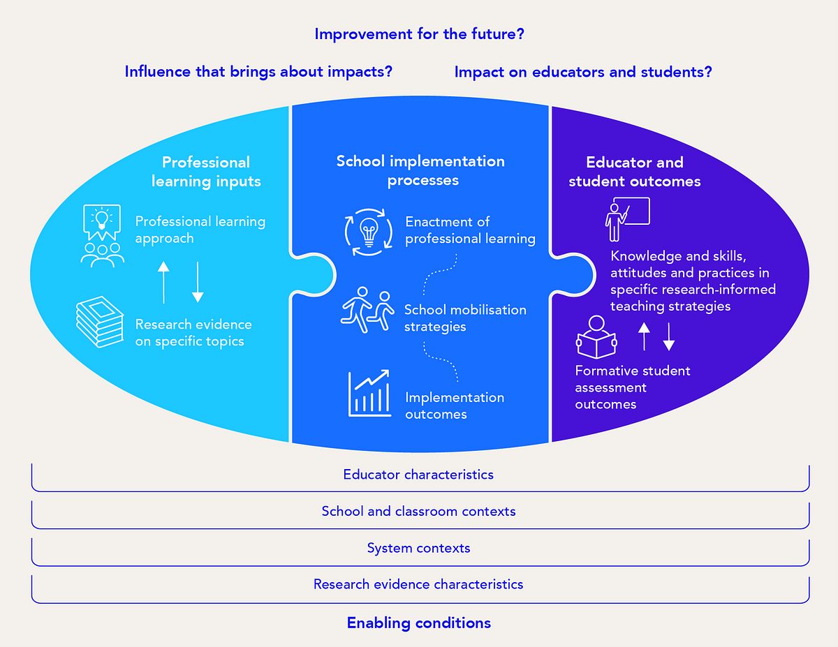 GEMS Research Framework image