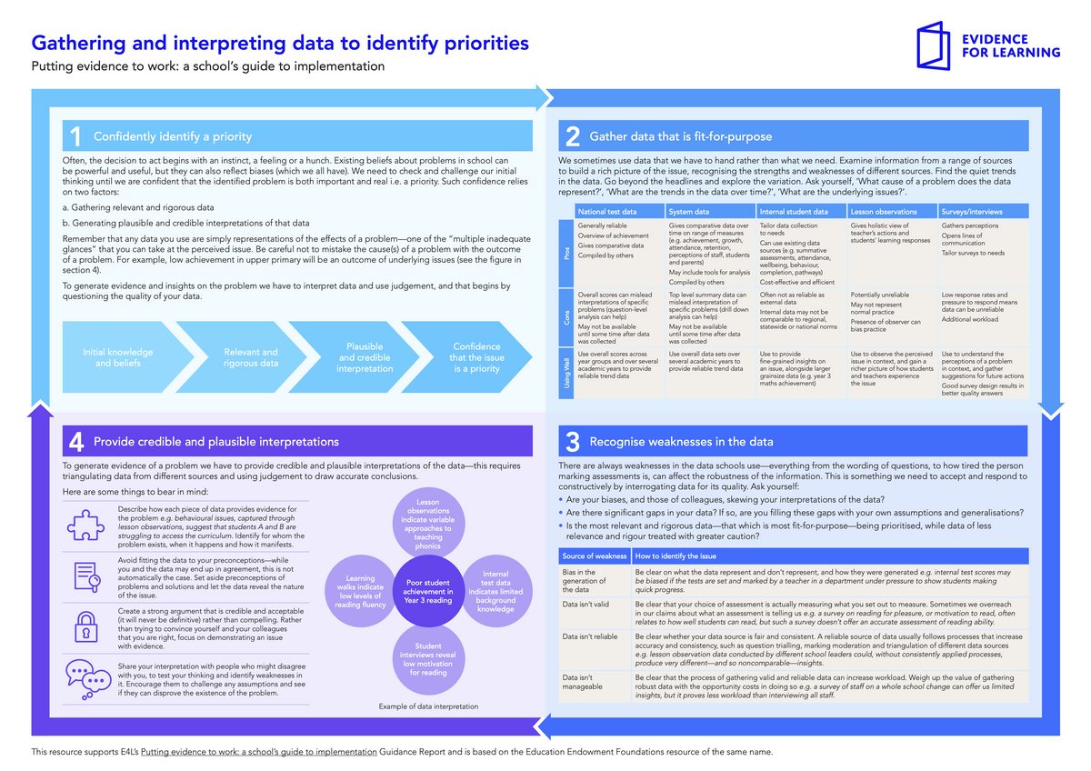 Gathering and Interpreting Data Poster