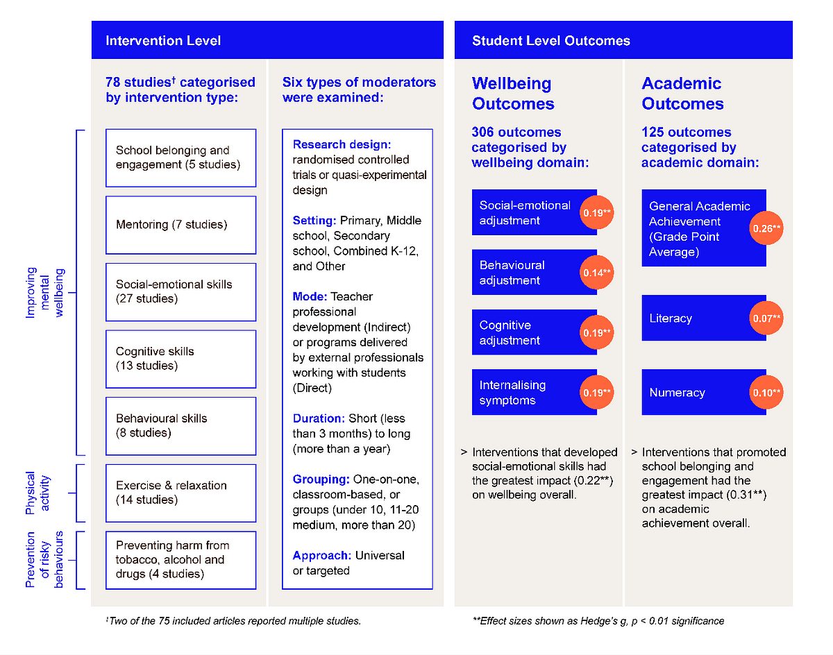 HW Outcomes Overview Model