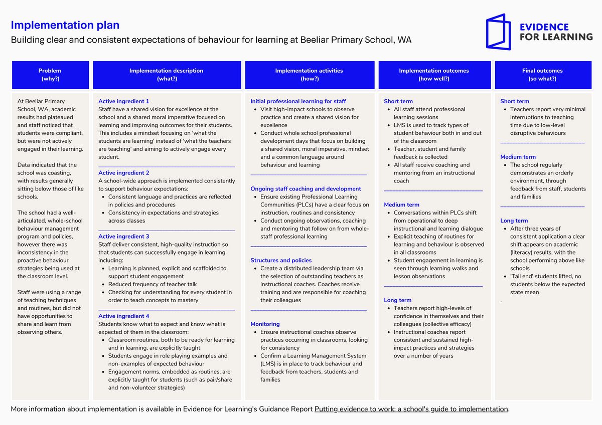 Implementation Plan Beeliar Primary School