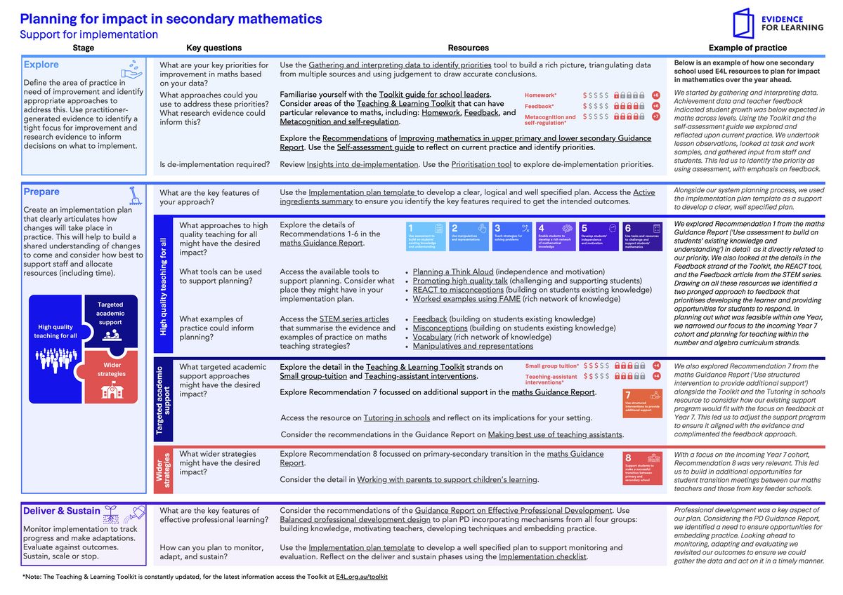 Planning for impact in secondary mathematics