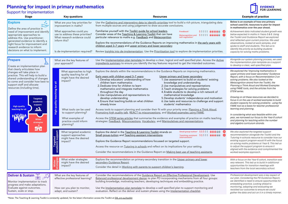 Planning for impact primary mathematics