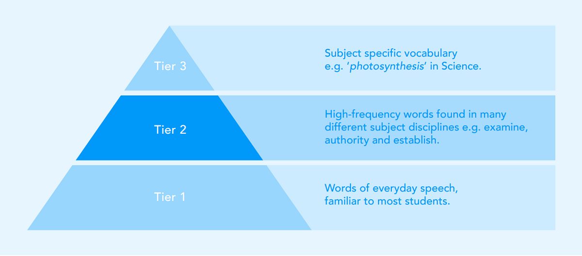 Tiers of Vocab2
