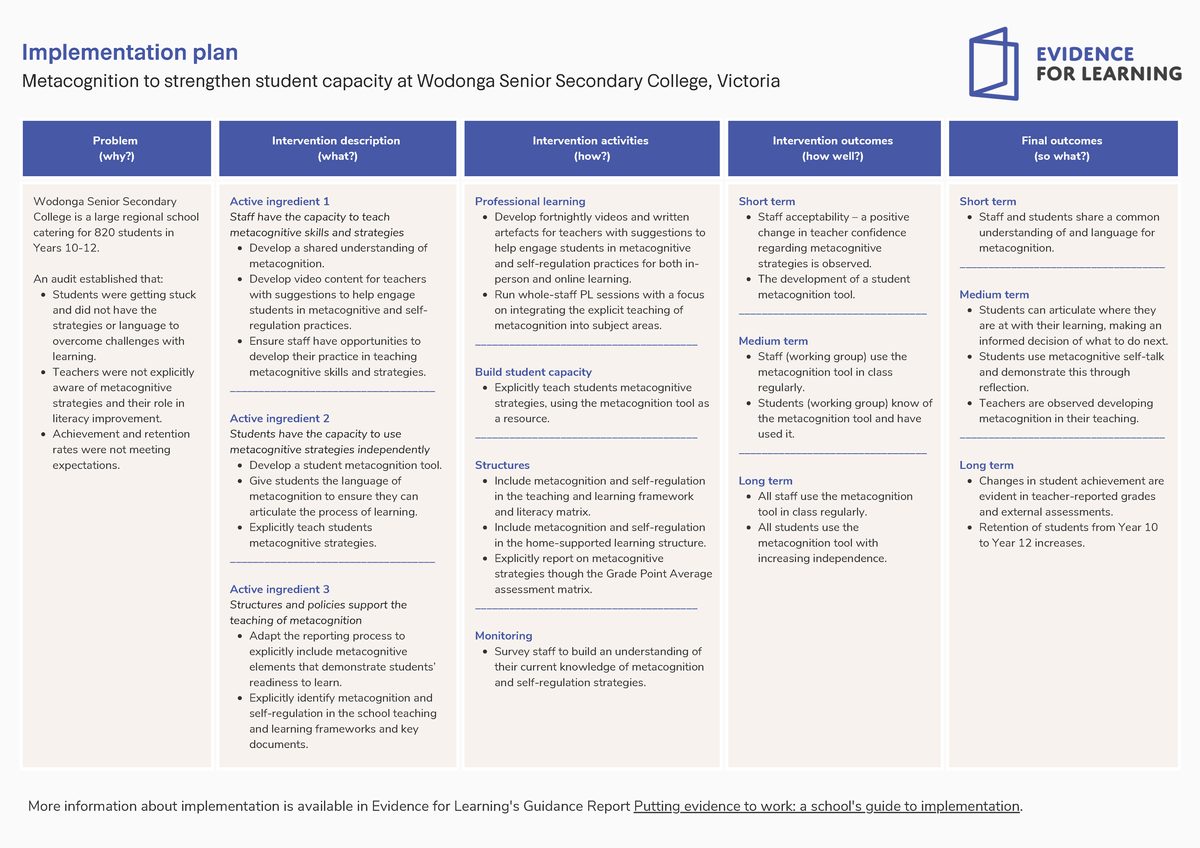 Wodonga Senior Secondary College Implementation Plan