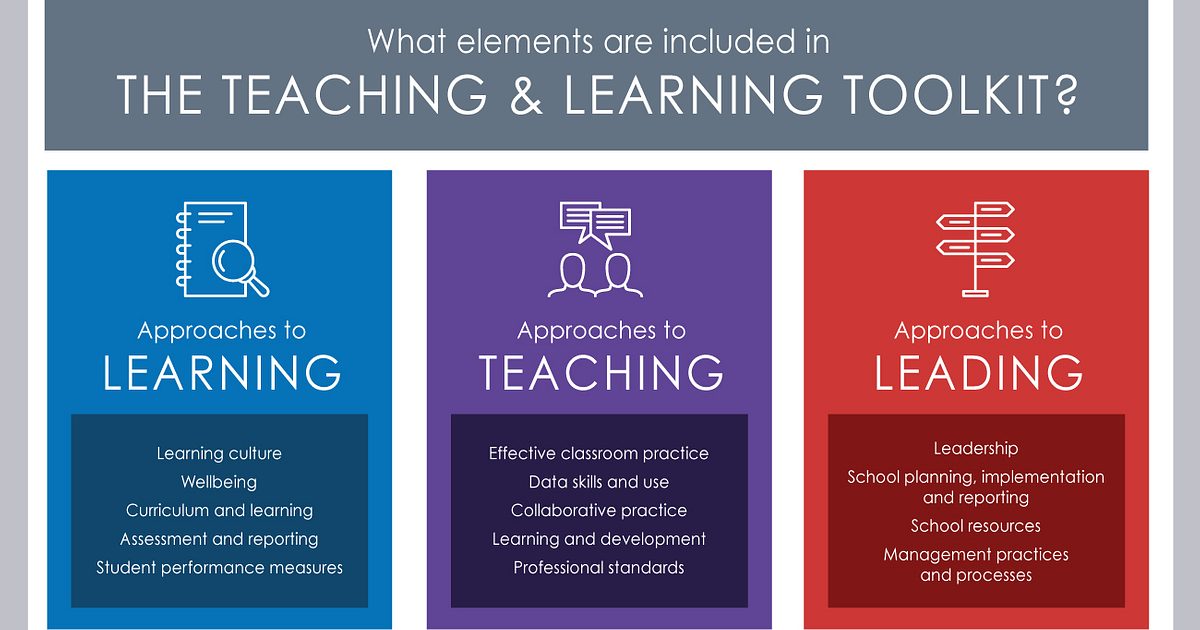 nsw-schools-supported-by-best-evidence-e4l