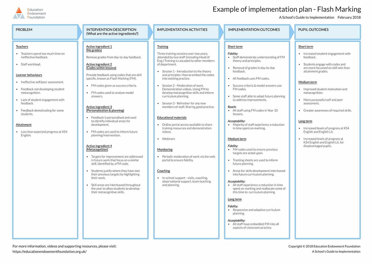 EEF Blog: School improvement and taming the 'marking monster