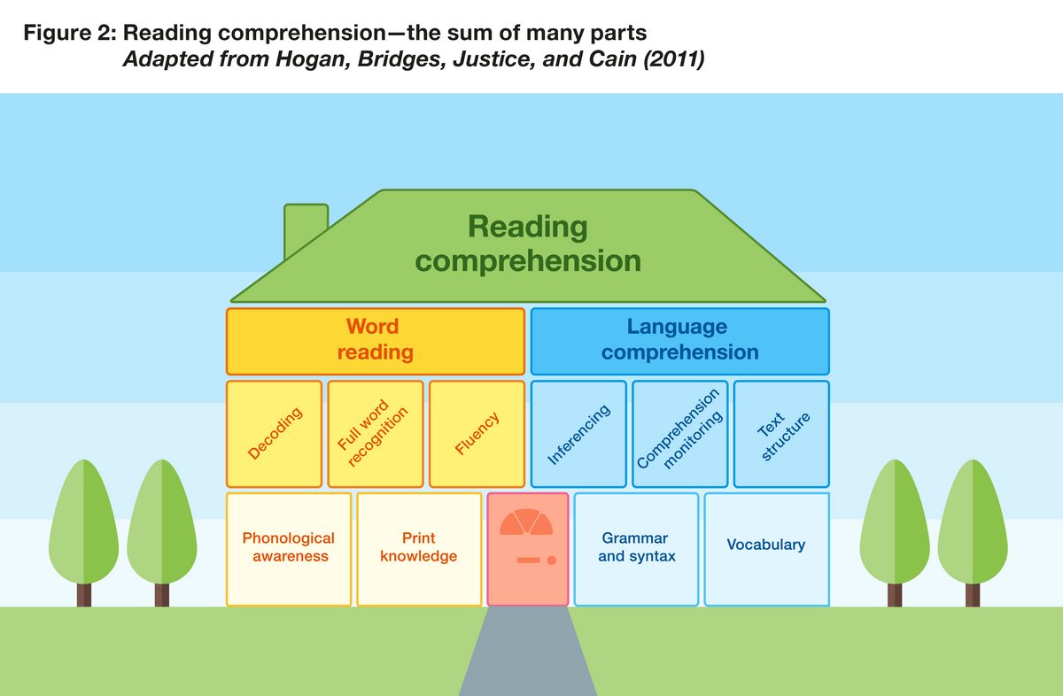 Fig 6 Cain s Reading House 3840px