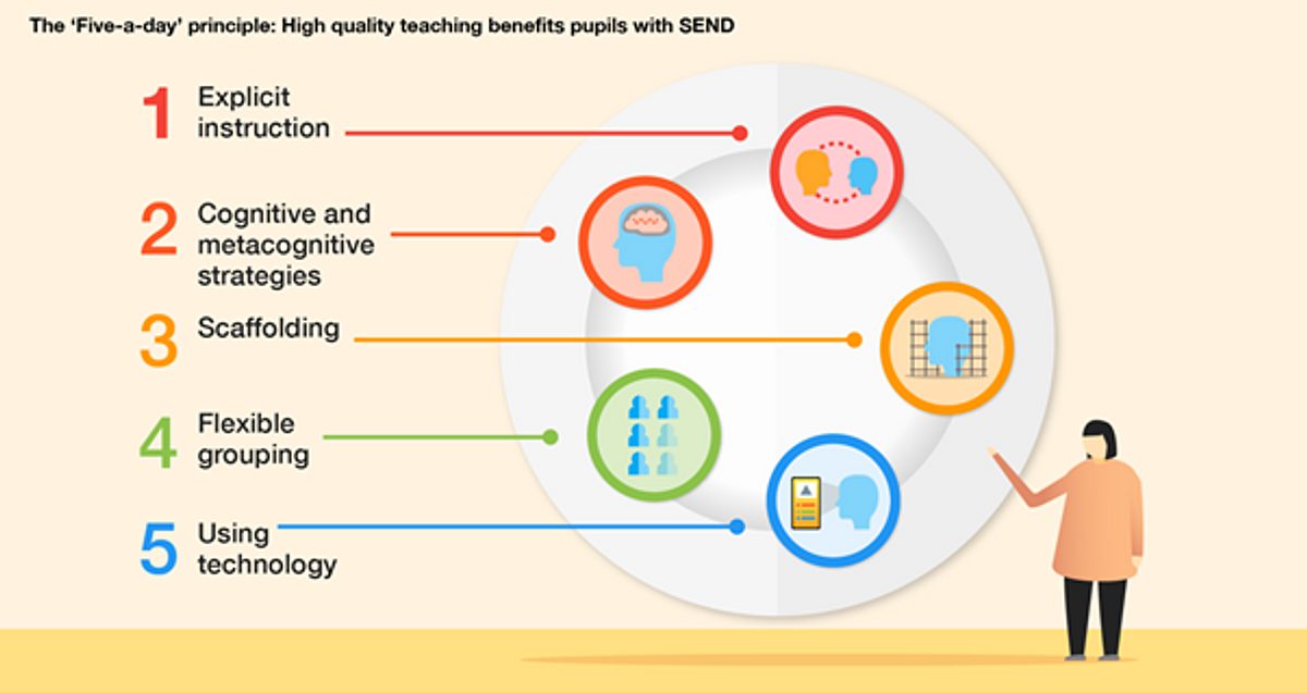 EEF blog: The Five-a-day approach: How the EEF can support | EEF