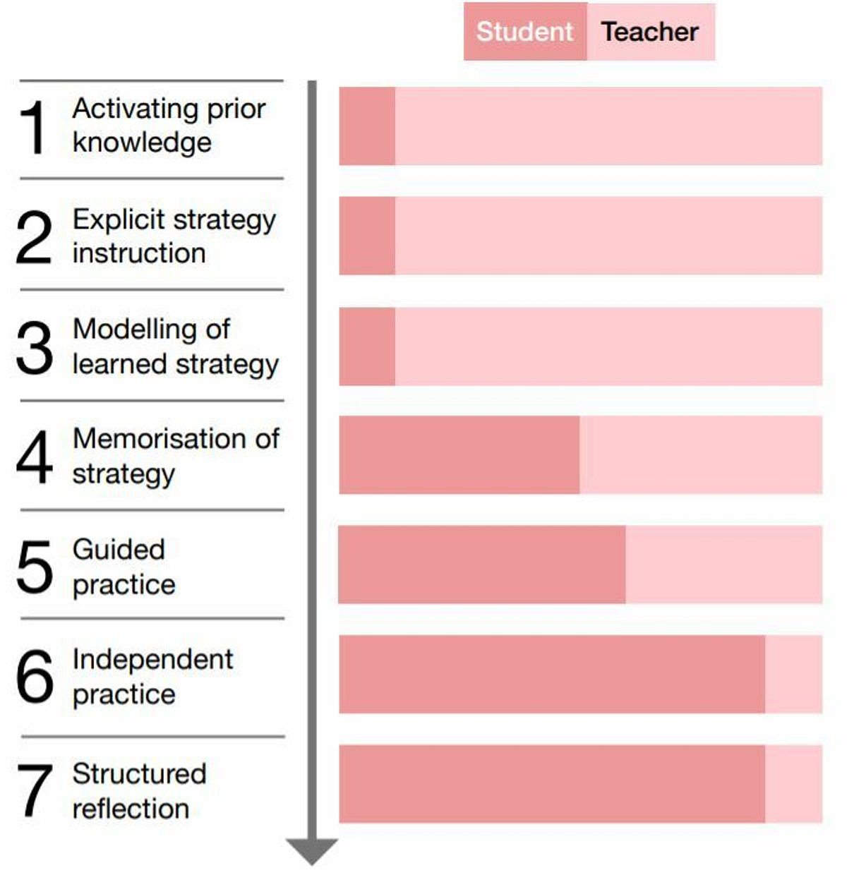 Metacognition and Self-regulation Learning Diagram