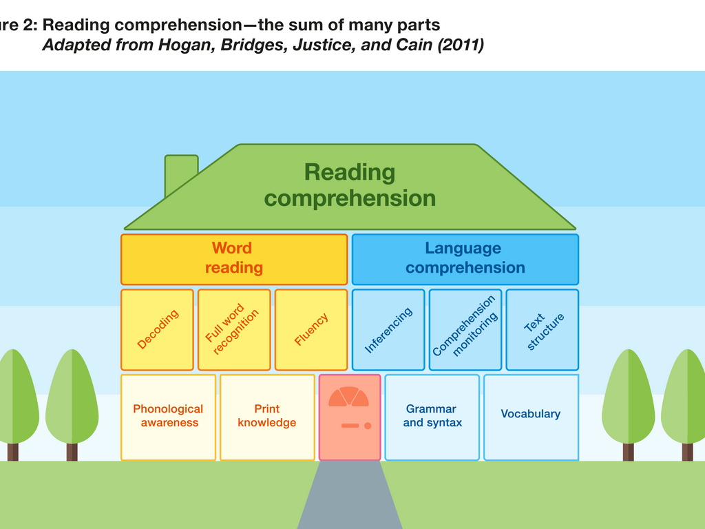 Fig 6 Cain s Reading House 3840px
