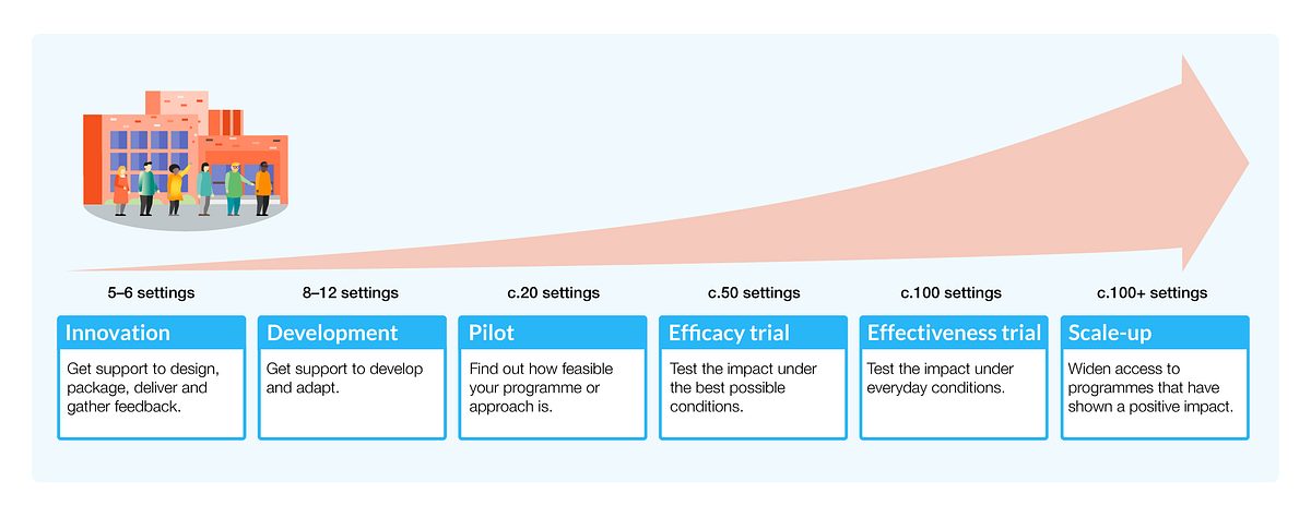 Evaluation Pipeline Large Nohead 0 3
