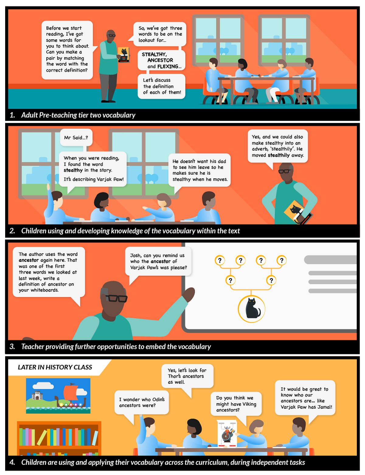 Figure 4 Vocabulary teaching