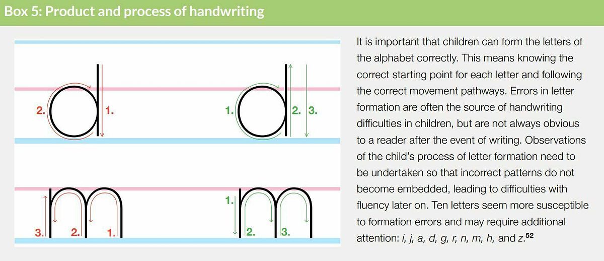 Product and process of handwriting