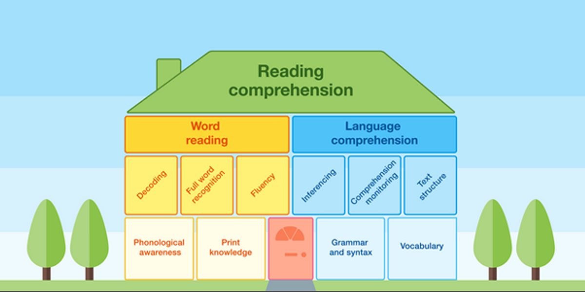 Reading House no header