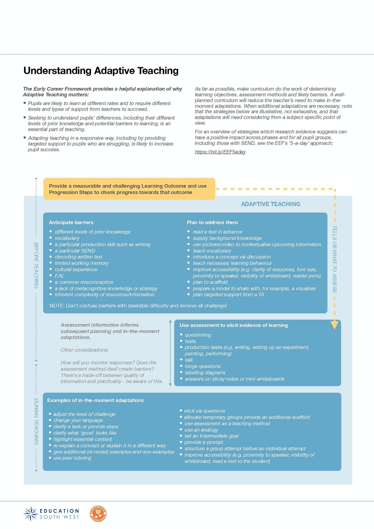 Understanding Adaptive Teaching v11 page 0001