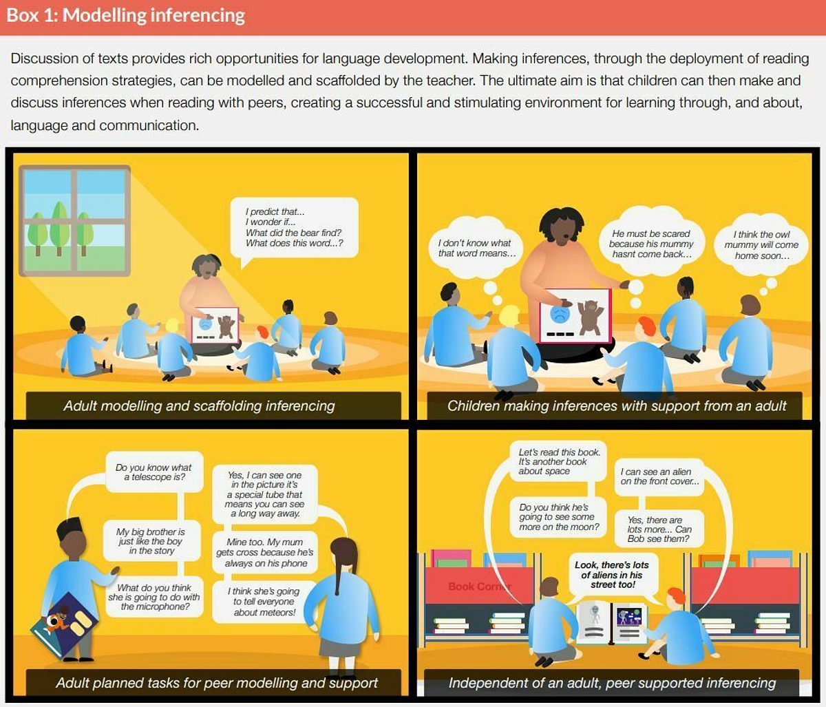 Modelling inferences