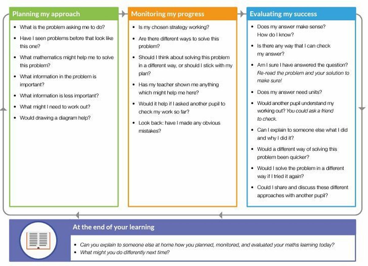 Planning a think aloud