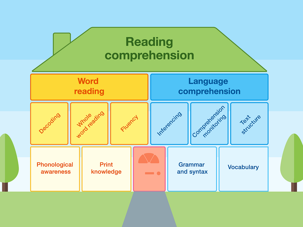 Cain s Reading House v2 1