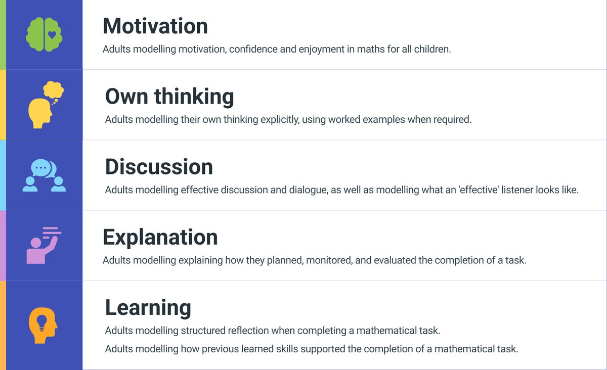 Mathematical modelling table 1
