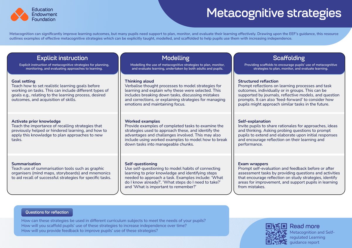EEF Metacognitive stratergies Tool opt2 4