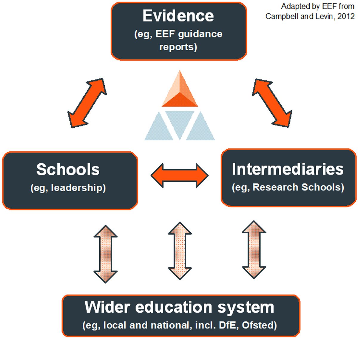 EEF scale up diagram Jun 2019