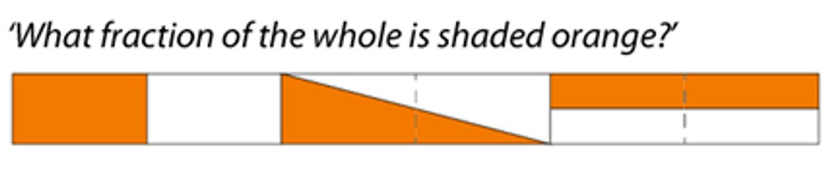 Fractions
