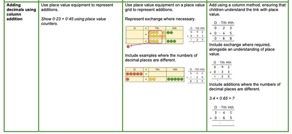 KS2 Year 5 example