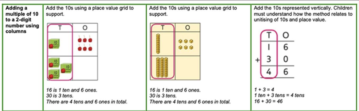 KS1 Year 5 example