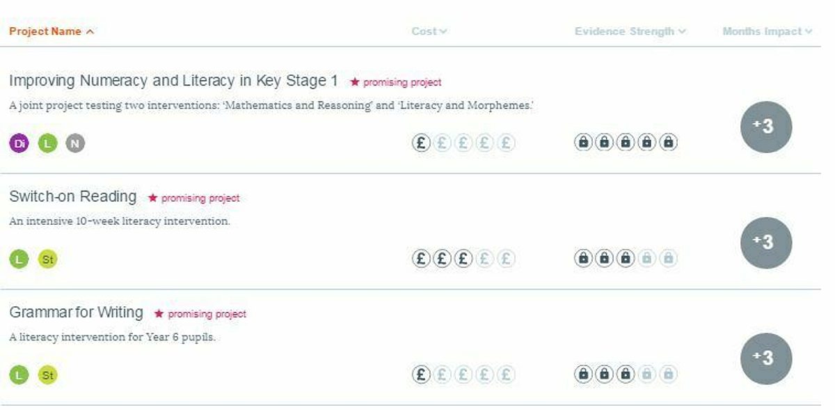 Promising Projects