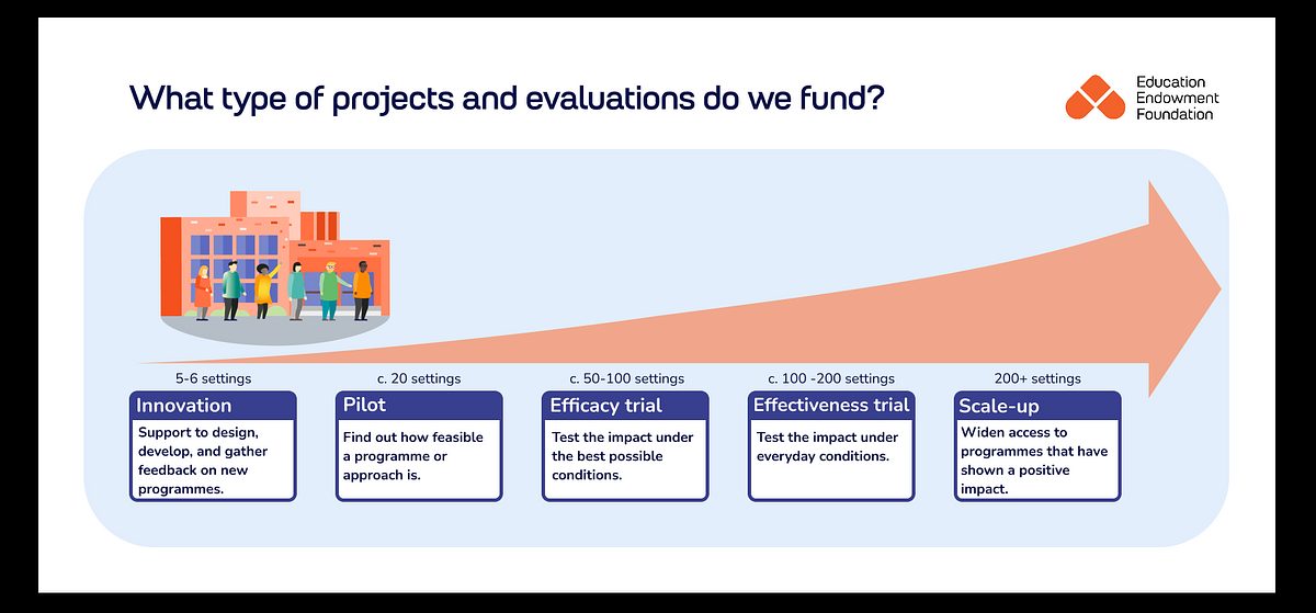Programmes Evaluation pipeline v 2 0 0