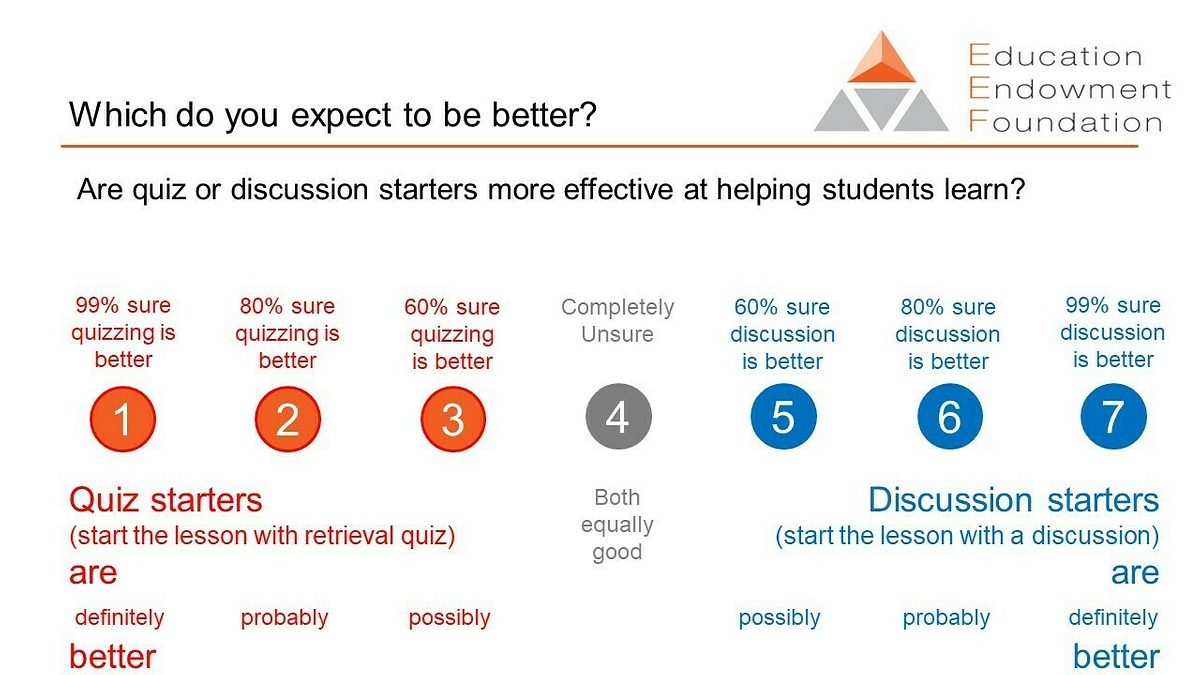 Rob Coe teacher choices slide