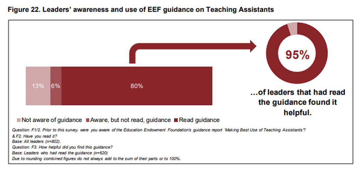 TA survey Df E 2020