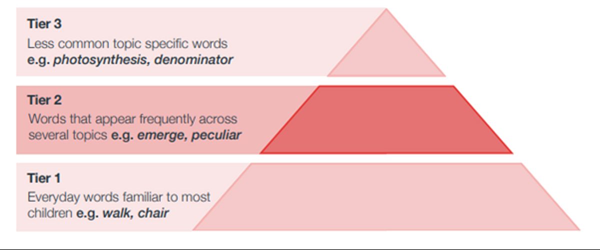 Tiers