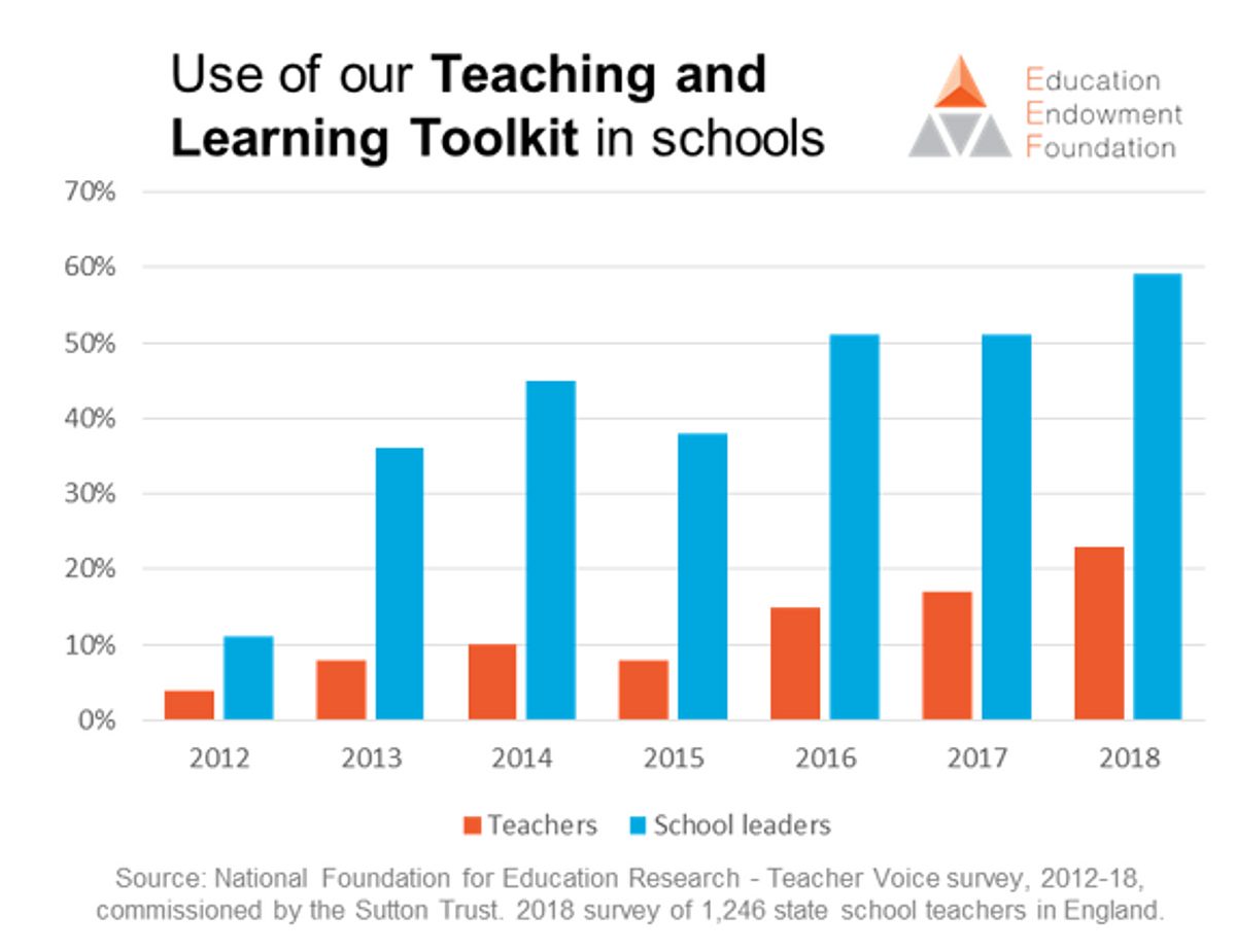 Toolkit nfer survey graphic