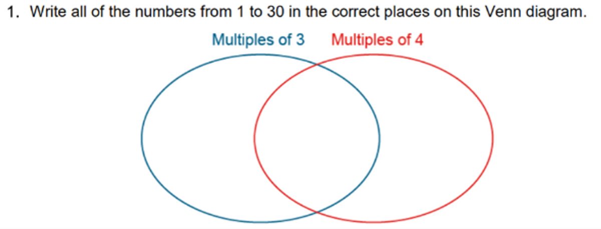 Multiples