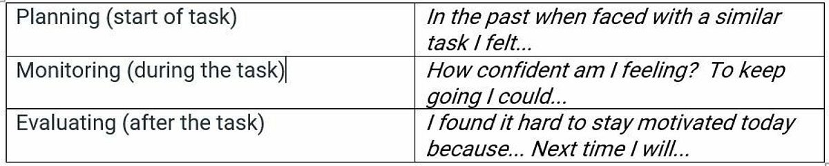 Metacognition table