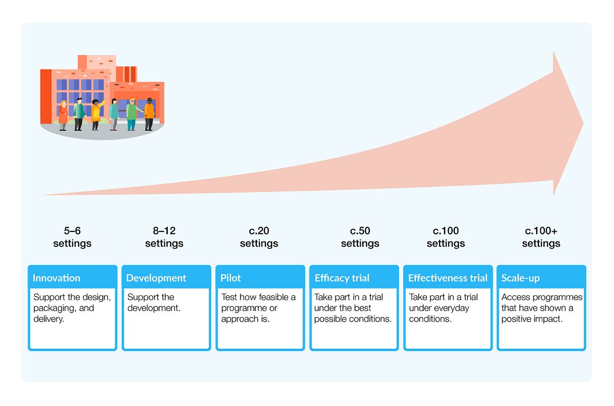Schools focused Evaluation Pipeline Small Nohead