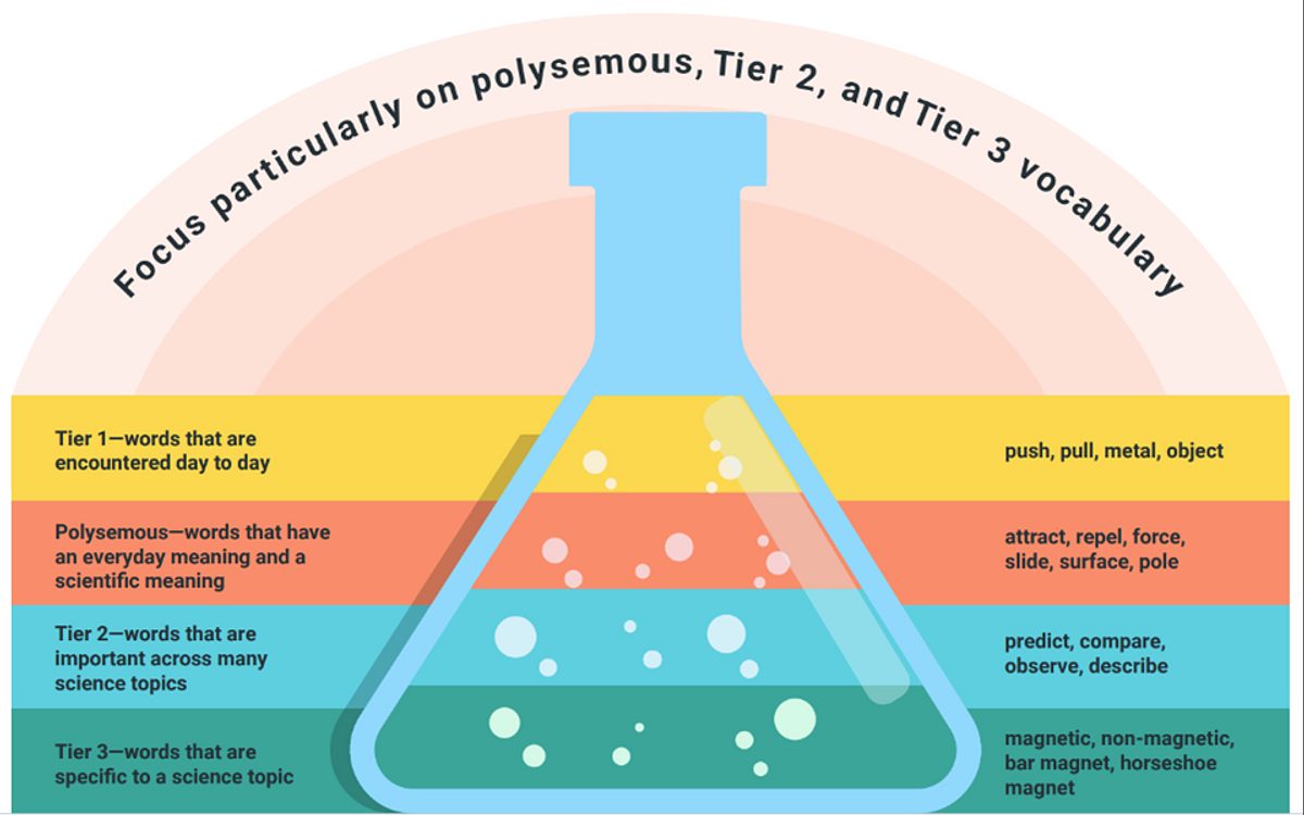 Sci poster