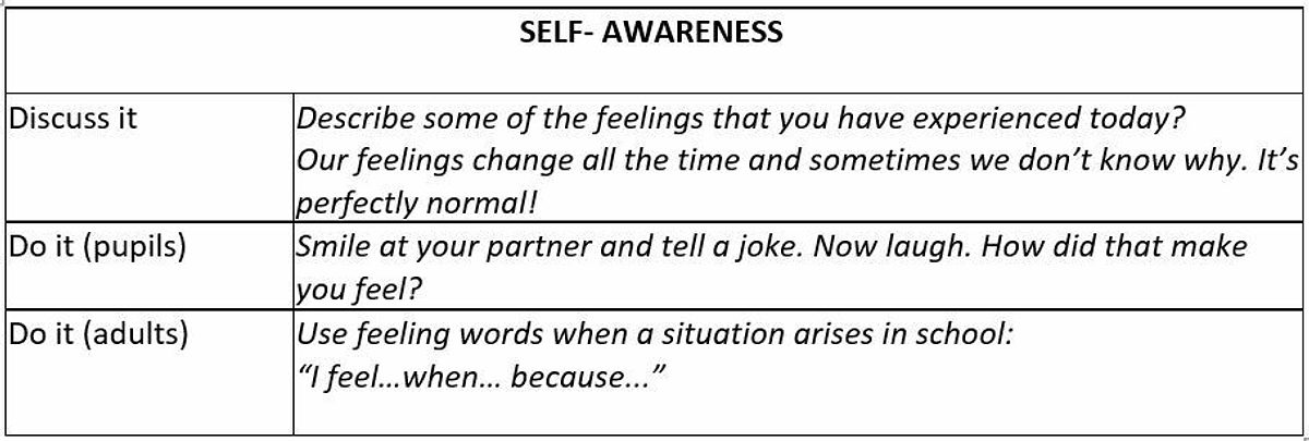 Self awarness