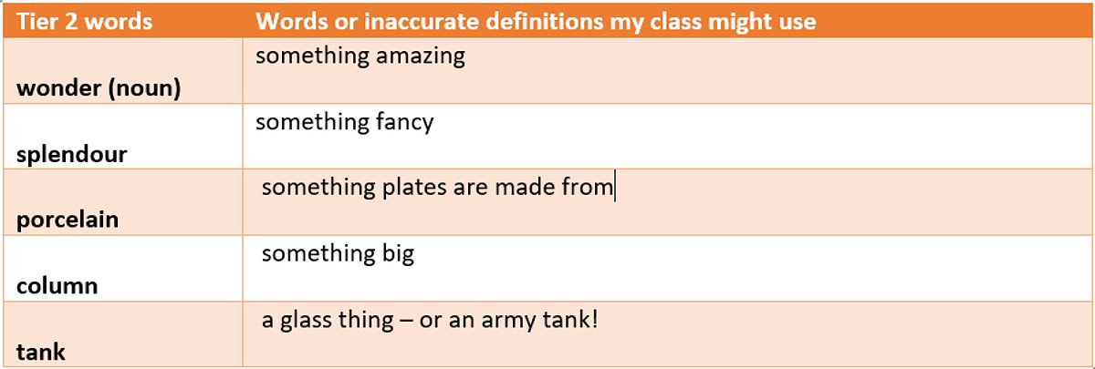 Tier 2 words