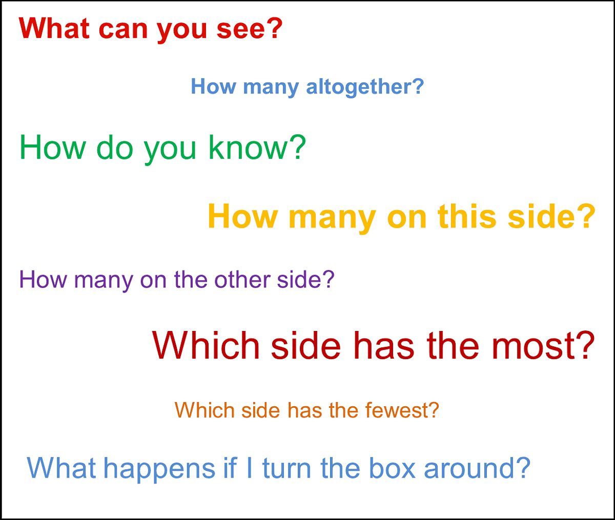 What can you see