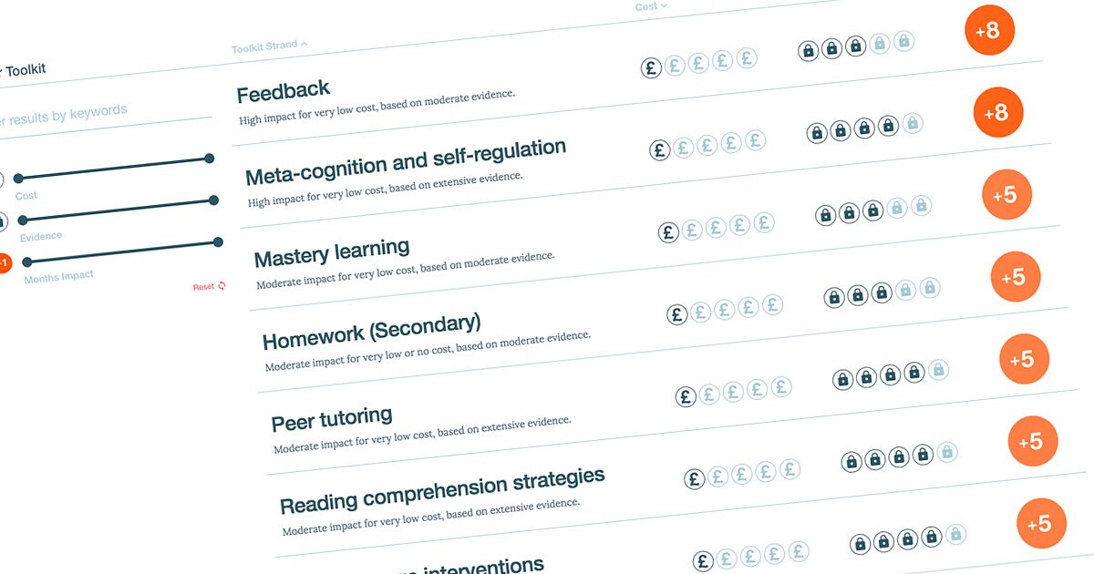 What is homework completion image