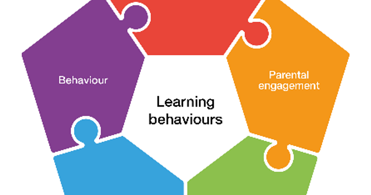 EEF Blog: Five-a-day - Achieving Effective Learning Behaviours… | EEF