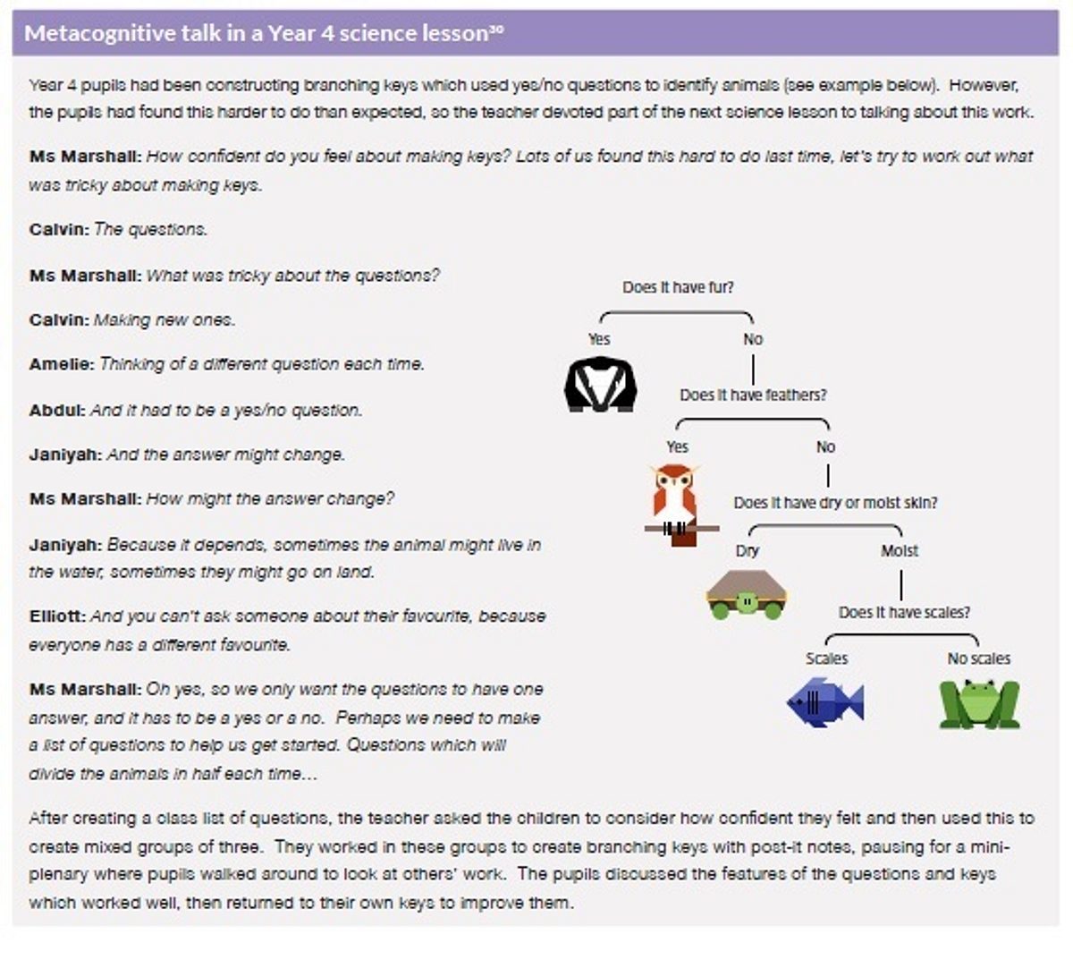 Promoting and developing metacognitive… | Sandringham Research School