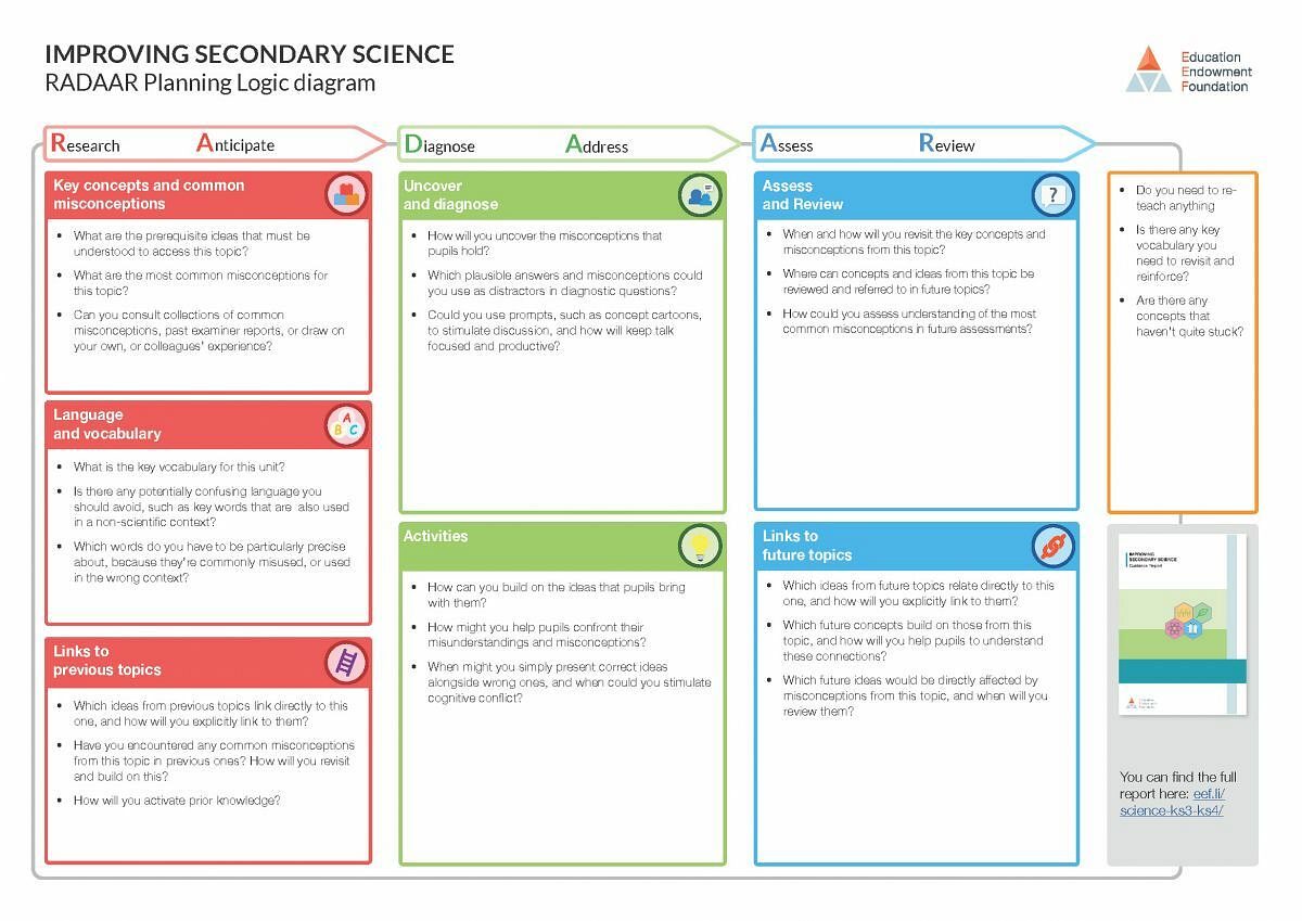 RADAAR Planning Template 1200 849 80 s