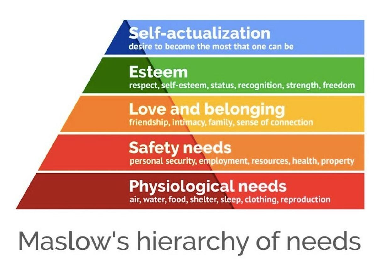Maslow