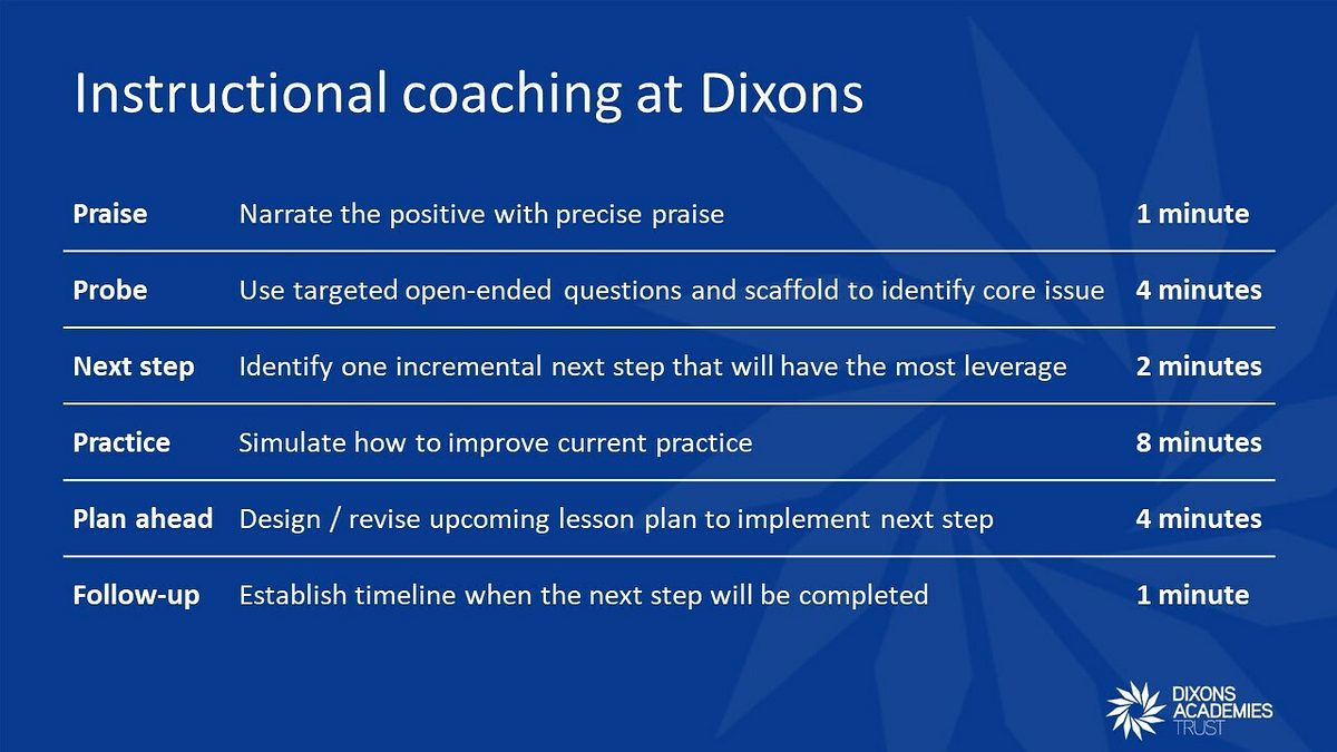 DAT OS Who Instructional Coaching