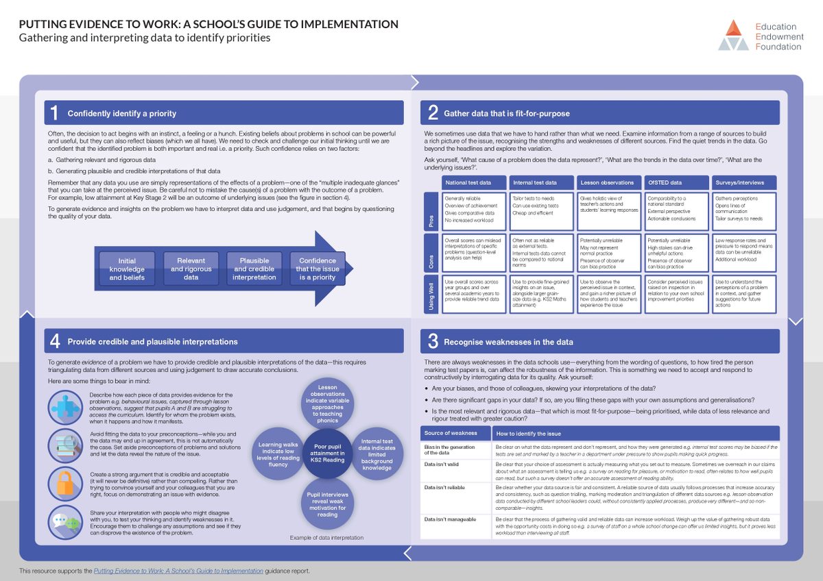 EEF Gathering and Interpreting Data Summary page 0001